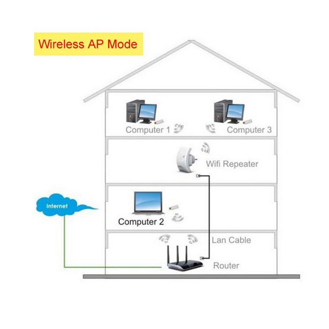 Αναμεταδότης και ενισχυτής σήματος Wi-fi 300Mbps