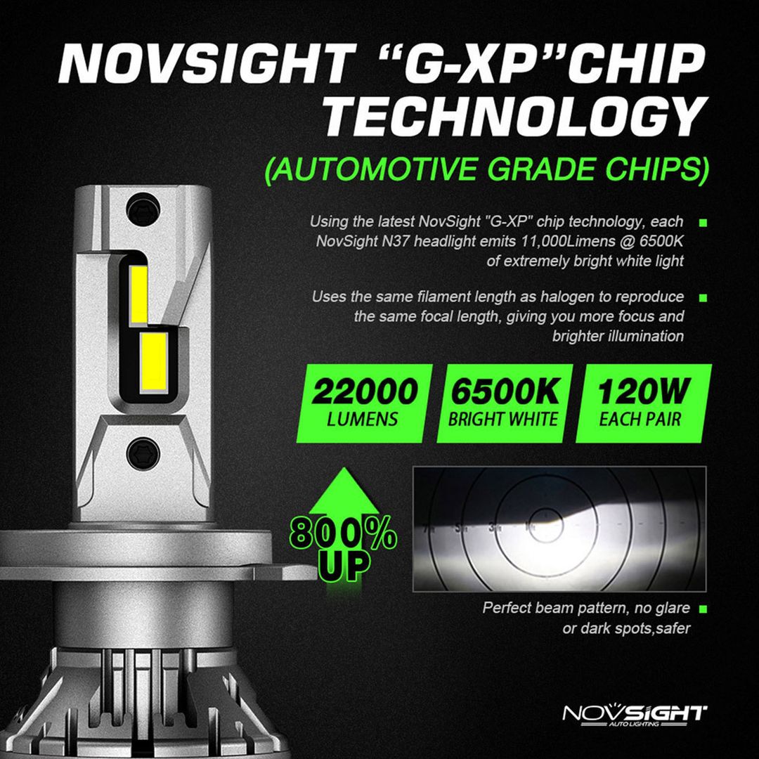 NovSight Λάμπες Αυτοκινήτου N37 H4 LED 6500K Ψυχρό Λευκό 12-24V 120W 2τμχ A500-N37-H4