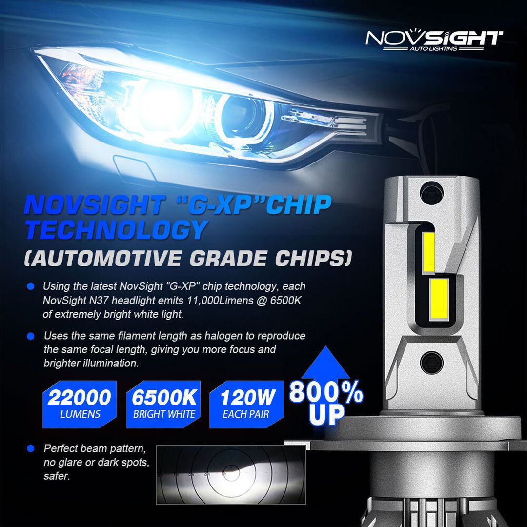 NovSight Λάμπες Αυτοκινήτου H4 Canbus LED 6500K Ψυχρό Λευκό 24V 120W 2τμχ A386-N37-H4
